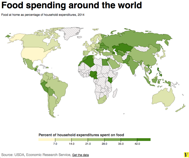 Percentage of Household Expenditure on Food